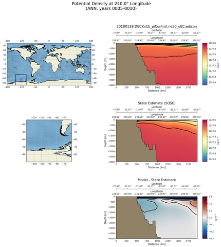 ANN Potential Density at 240.0$\degree$ Longitude ANN