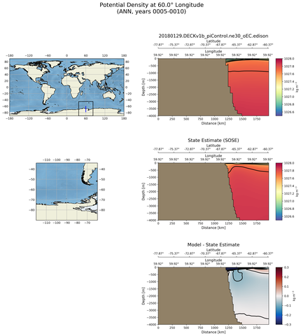ANN Potential Density at 60.0$\degree$ Longitude ANN