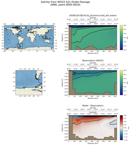 ANN Salinity from WOCE A21 Drake Passage ANN