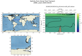 ANN Salinity from Zonal Test Transect