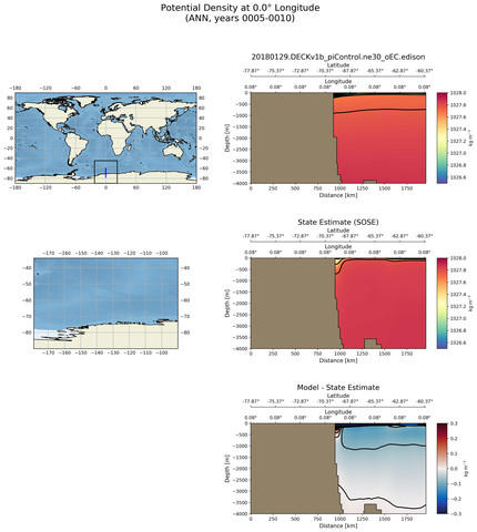 ANN Potential Density at 0.0$\degree$ Longitude ANN