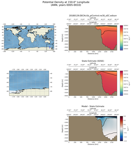 ANN Potential Density at 150.0$\degree$ Longitude ANN