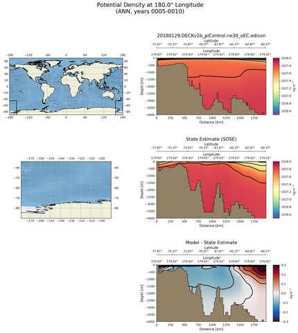 ANN Potential Density at 180.0$\degree$ Longitude ANN