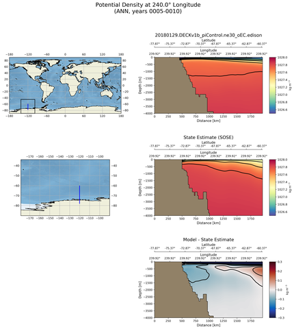 ANN Potential Density at 240.0$\degree$ Longitude ANN