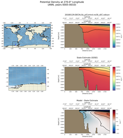 ANN Potential Density at 270.0$\degree$ Longitude ANN
