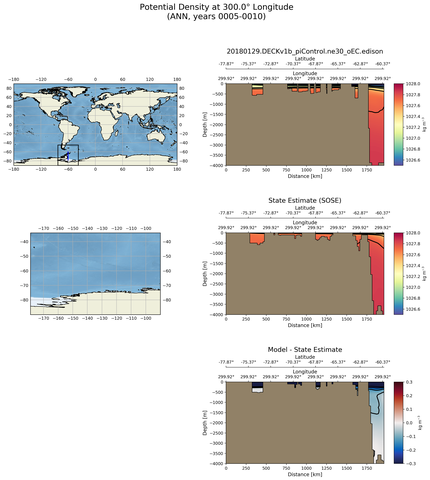 ANN Potential Density at 300.0$\degree$ Longitude ANN