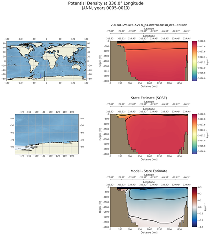 ANN Potential Density at 330.0$\degree$ Longitude ANN