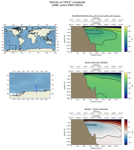 ANN Salinity at 240.0$\degree$ Longitude ANN