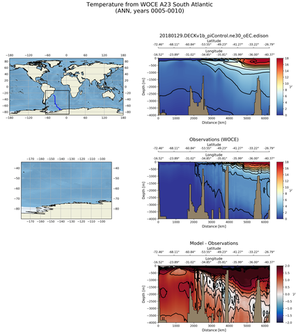ANN Temperature from WOCE A23 South Atlantic ANN