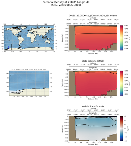 ANN Potential Density at 210.0$\degree$ Longitude ANN