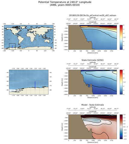 ANN Potential Temperature at 240.0$\degree$ Longitude ANN