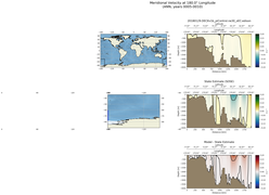 ANN Meridional Velocity at 180.0$\degree$ Longitude ANN