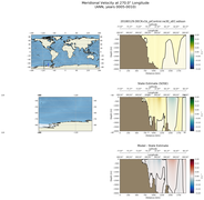 ANN Meridional Velocity at 270.0$\degree$ Longitude ANN