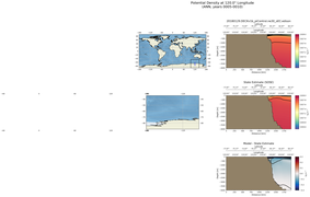 ANN Potential Density at 120.0$\degree$ Longitude ANN