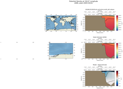 ANN Potential Density at 150.0$\degree$ Longitude ANN
