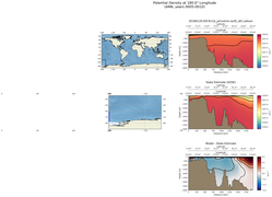 ANN Potential Density at 180.0$\degree$ Longitude ANN