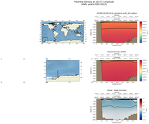 ANN Potential Density at 210.0$\degree$ Longitude ANN