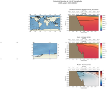 ANN Potential Density at 240.0$\degree$ Longitude ANN