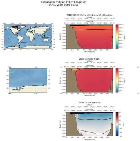 ANN Potential Density at 330.0$\degree$ Longitude ANN