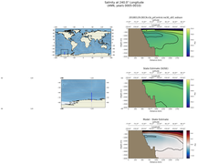 ANN Salinity at 240.0$\degree$ Longitude ANN