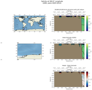 ANN Salinity at 300.0$\degree$ Longitude ANN