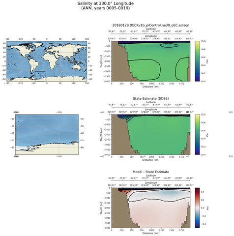ANN Salinity at 330.0$\degree$ Longitude ANN