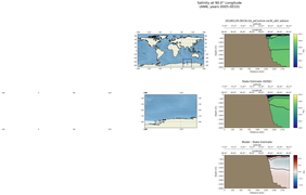ANN Salinity at 90.0$\degree$ Longitude ANN