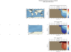 ANN Potential Temperature at 150.0$\degree$ Longitude ANN