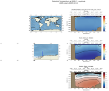 ANN Potential Temperature at 210.0$\degree$ Longitude ANN