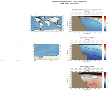 ANN Potential Temperature at 240.0$\degree$ Longitude ANN