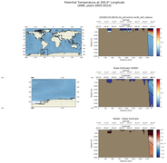 ANN Potential Temperature at 300.0$\degree$ Longitude ANN