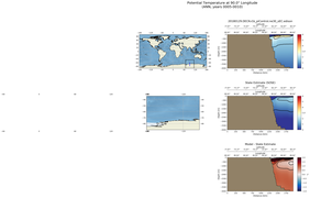 ANN Potential Temperature at 90.0$\degree$ Longitude ANN