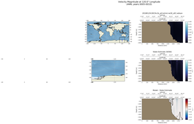 ANN Velocity Magnitude at 120.0$\degree$ Longitude ANN