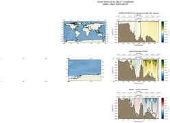 ANN Zonal Velocity at 180.0$\degree$ Longitude ANN