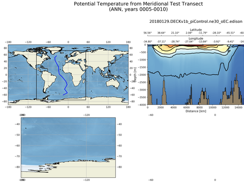 Geojson Transects