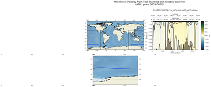 ANN Meridional Velocity from Test Transect that crosses date line