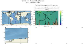 ANN Salinity from Meridional Test Transect