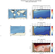 ANN Temperature from WOCE A21 Drake Passage ANN