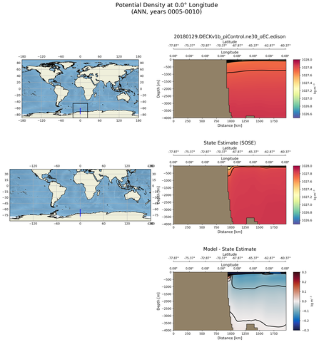 ANN Potential Density at 0.0$\degree$ Longitude ANN