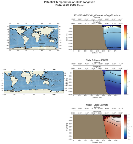 ANN Potential Temperature at 60.0$\degree$ Longitude ANN