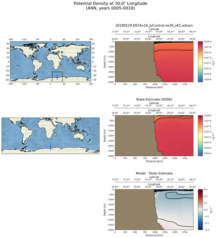 ANN Potential Density at 30.0$\degree$ Longitude ANN