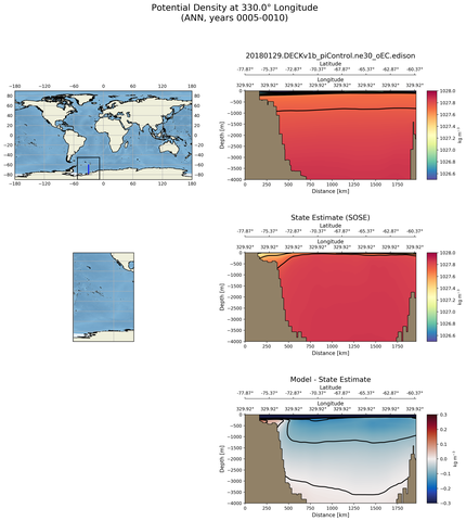 ANN Potential Density at 330.0$\degree$ Longitude ANN
