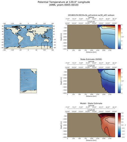 ANN Potential Temperature at 120.0$\degree$ Longitude ANN