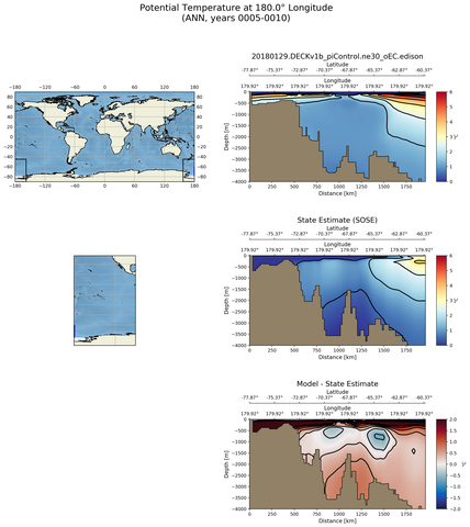 ANN Potential Temperature at 180.0$\degree$ Longitude ANN