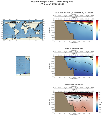 ANN Potential Temperature at 240.0$\degree$ Longitude ANN