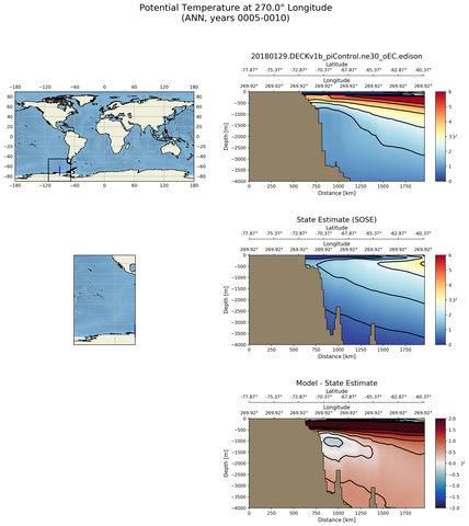 ANN Potential Temperature at 270.0$\degree$ Longitude ANN