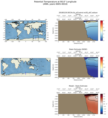 ANN Potential Temperature at 90.0$\degree$ Longitude ANN