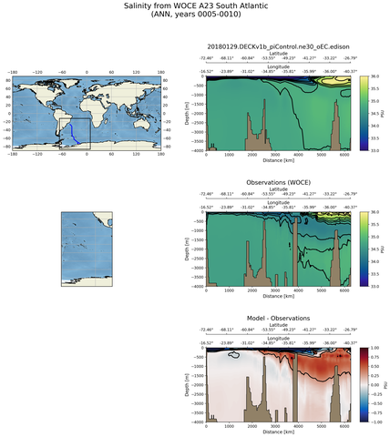 ANN Salinity from WOCE A23 South Atlantic ANN