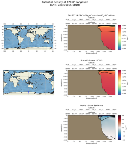 ANN Potential Density at 120.0$\degree$ Longitude ANN