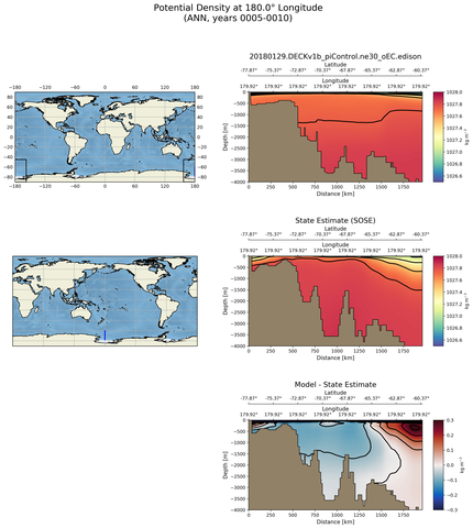 ANN Potential Density at 180.0$\degree$ Longitude ANN